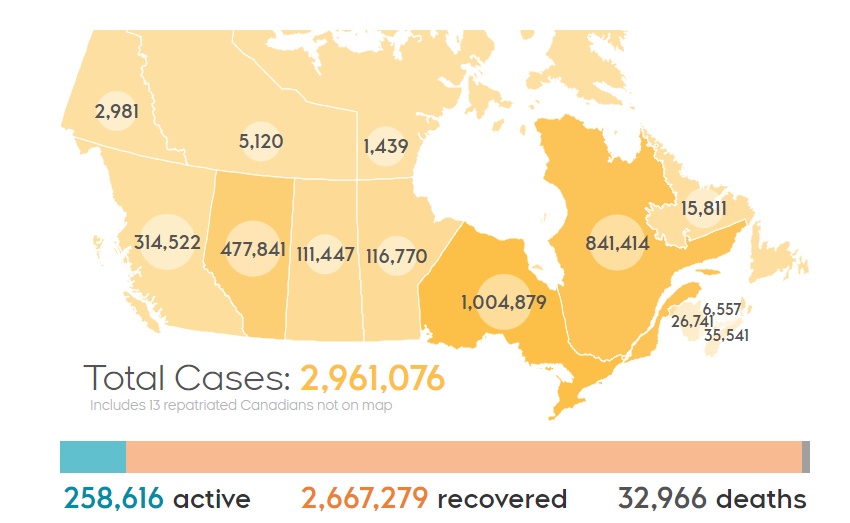 加拿大新增新冠肺炎确诊病例13900例魁北克省将逐步放宽防疫措施