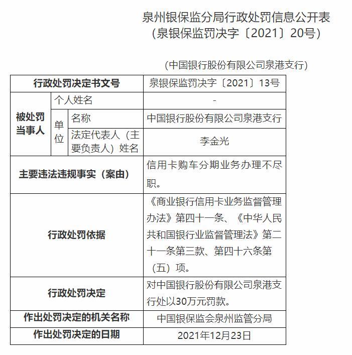中国银行泉州5分支被罚信用卡购车分期办理不尽职等