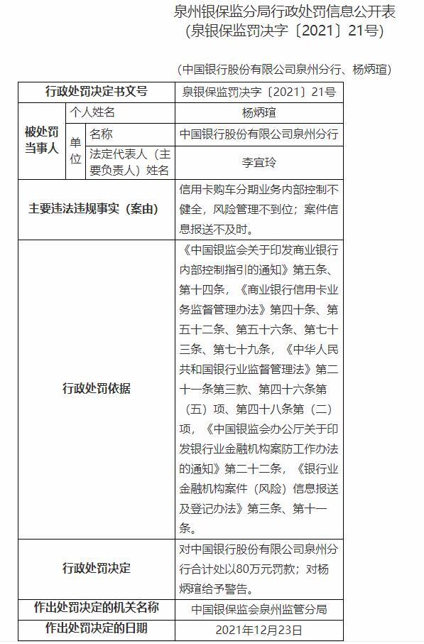 中國銀行泉州5分支被罰信用卡購車分期辦理不盡職等