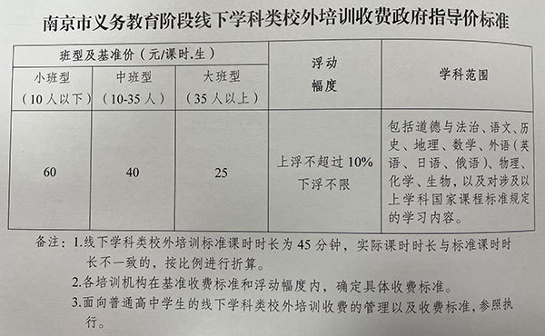 南京出台义务教育阶段线下学科类校外培训收费政府指导价