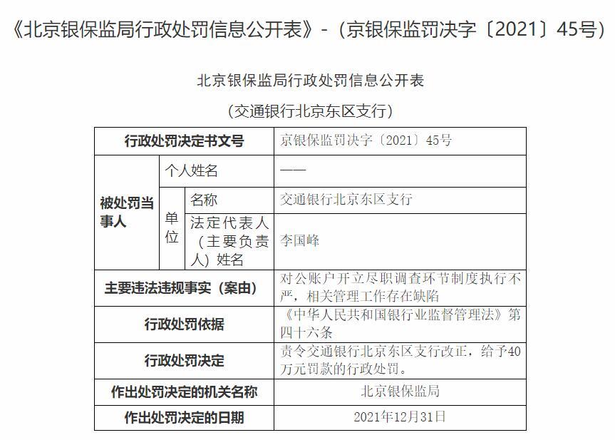 交行北京東區支行被罰對公賬戶開立調查制度執行不嚴