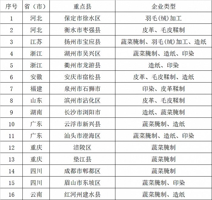 染色布印染加工全流程详解：从坯布到成品的染整代加工方案