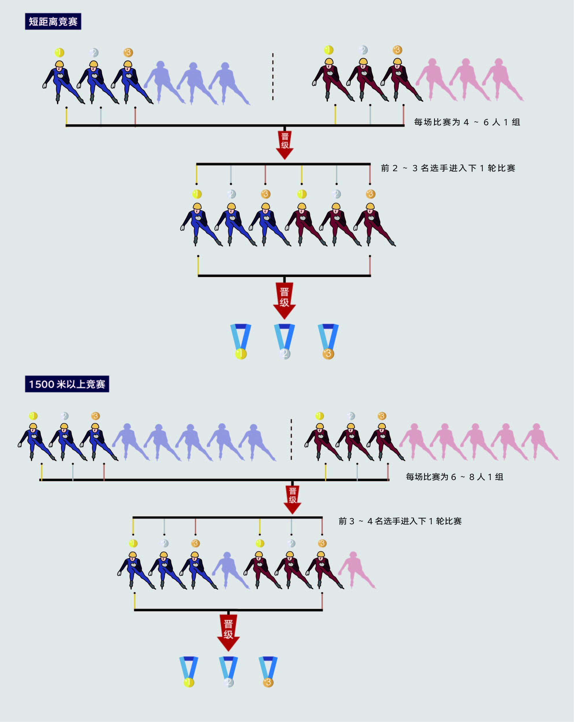 短道速滑冰刀图解图片