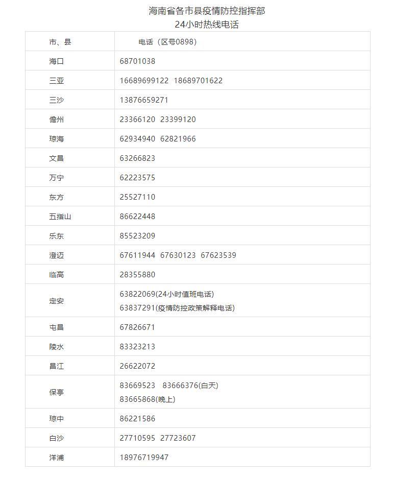 11日5时起非涉疫区入返琼旅客需凭核酸阴性报告乘机