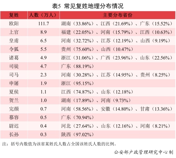 复姓 身份证图片