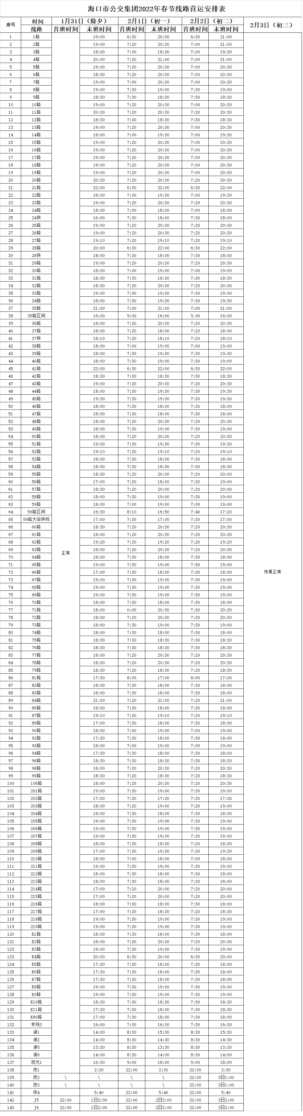 海口22路公交车路线图图片