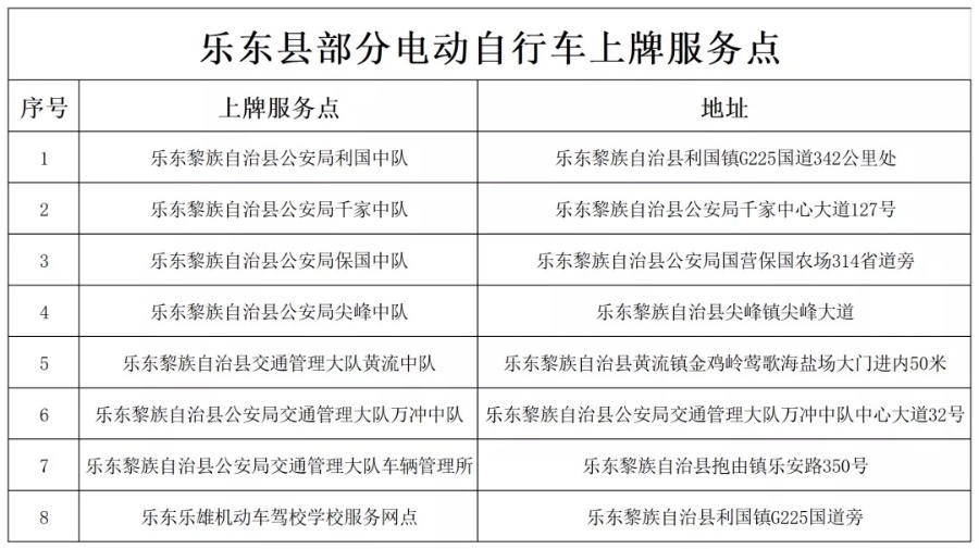 乐东电动自行车开始集中上牌了3月15日结束