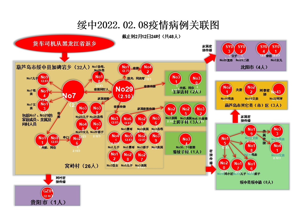 辽宁沈阳疫情分布图图片