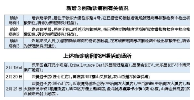 武漢新增3例新冠肺炎確診病例24小時保障封控區就醫需求