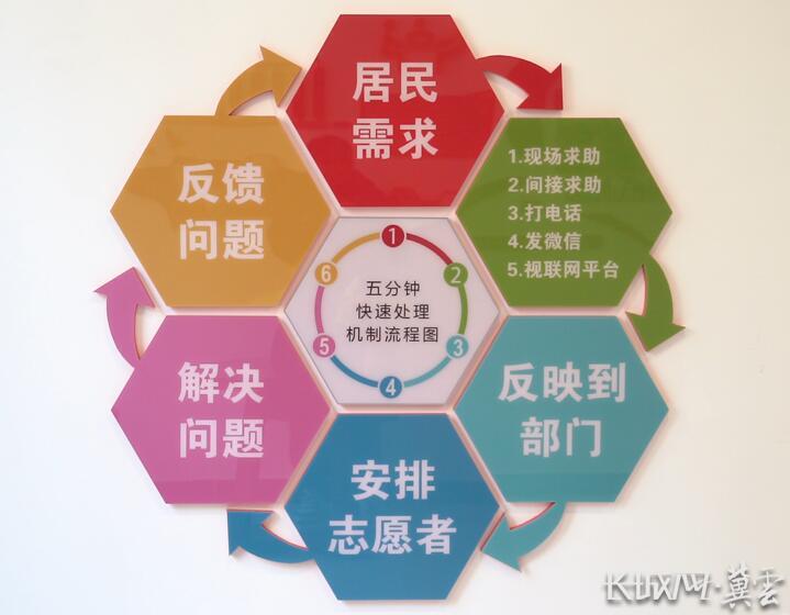 走进邢台百姓议事厅5分钟办事圈真方便