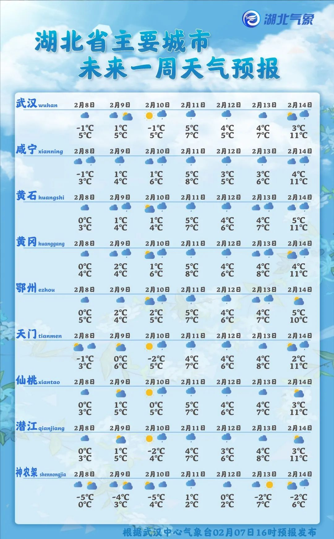 赛里木湖天气预报图片