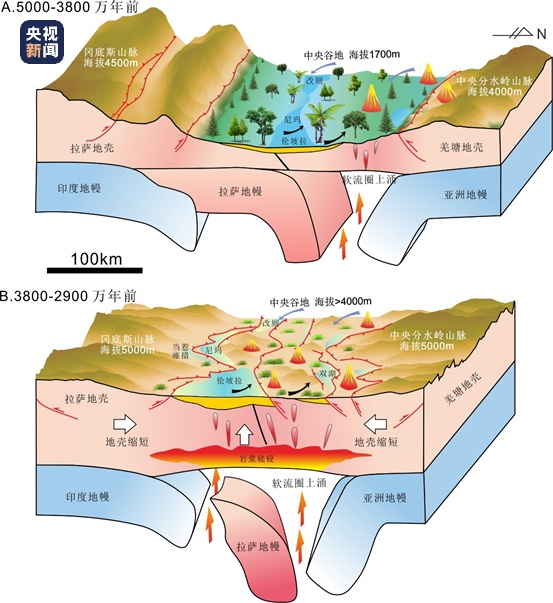 我國科學家揭示青藏高原中央谷地形成及隆升歷史