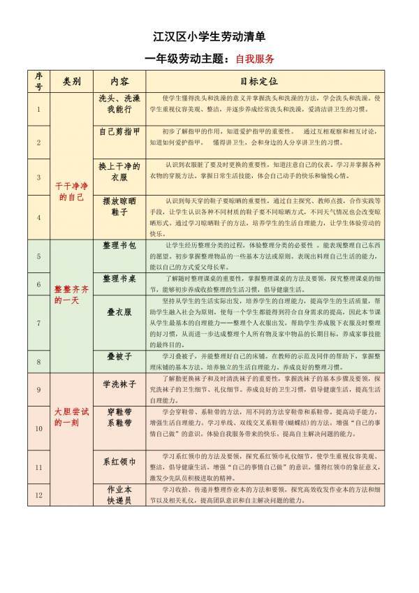 剪指甲包春卷铲牛皮癣都列入了这份劳动清单