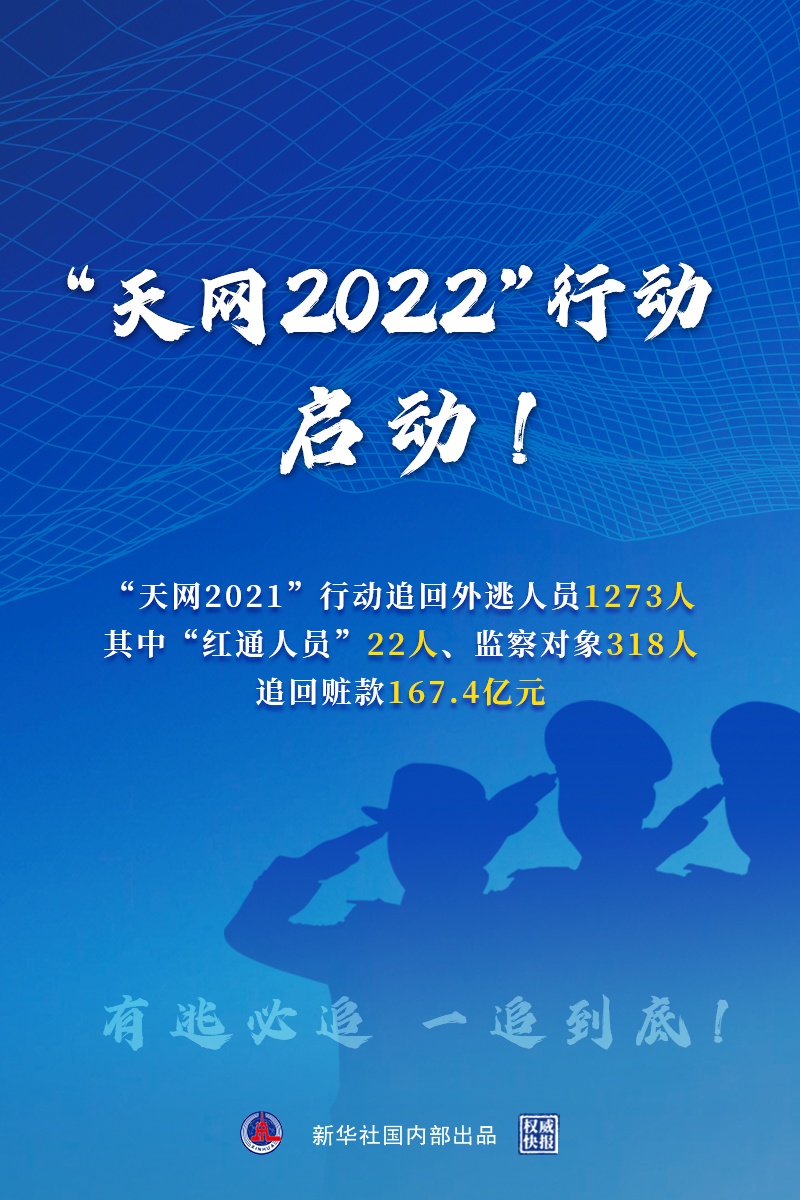 权威快报丨天网2022行动启动