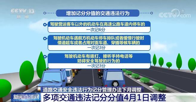 道路交通安全违法行为记分管理办法4月调整都有哪些变化详解来了