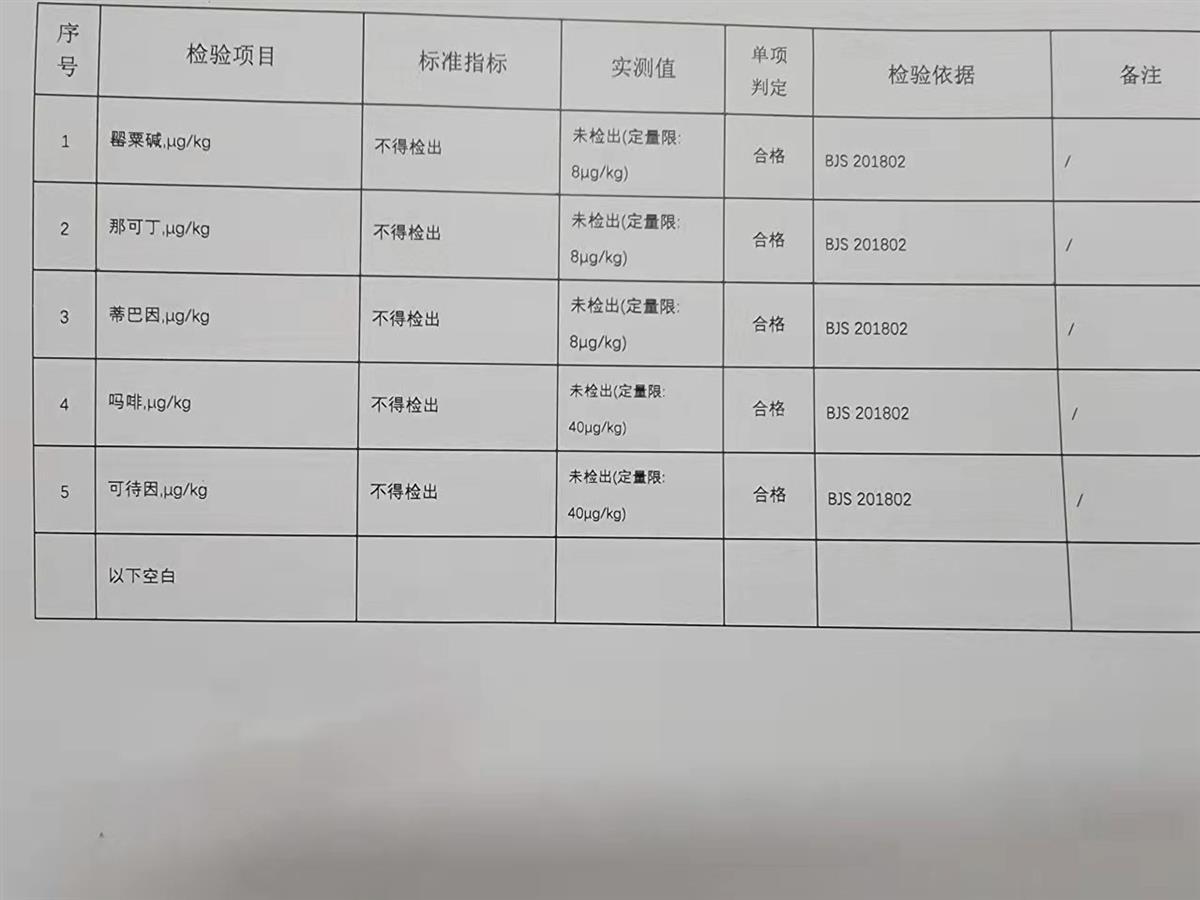 專業檢測機構出具的報告顯示為陰性網上各種快檢試劑盒五花八門極目