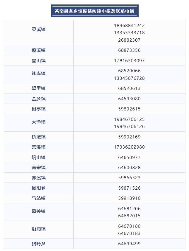 浙江苍南县在集中隔离点发现2例初筛阳性人员行程轨迹公布