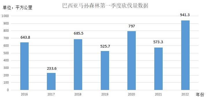 巴西森林面积图片