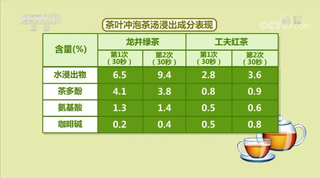 茶多酚含量