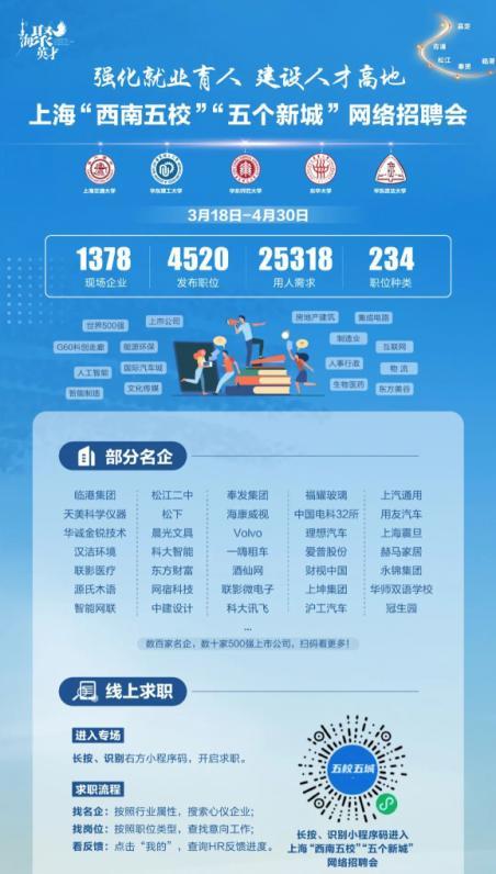 嘉定人才招聘