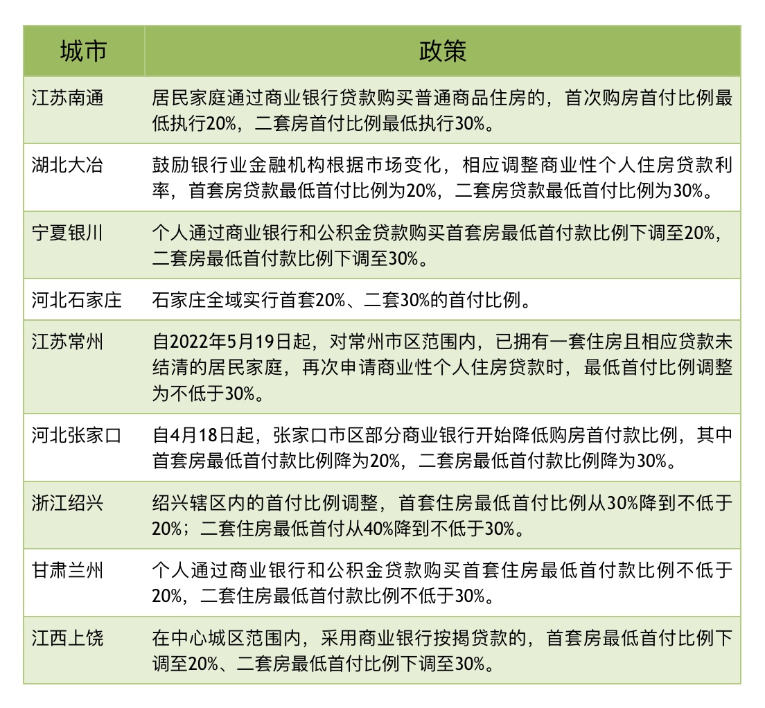 二手房市场的风云变幻与趋势洞察