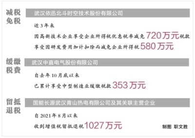 退税减税免税缓税给企业带来真金白银北斗牛企3年省下1300万元