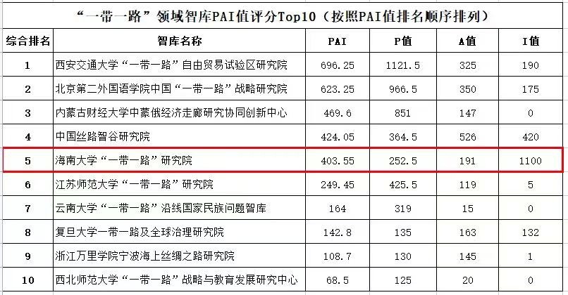 圖片來源:《ctti智庫報告(2020)》