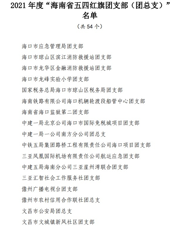 激勵全省廣大團員青年和各級團組織擔當作為,再創佳績,共青團海南省委