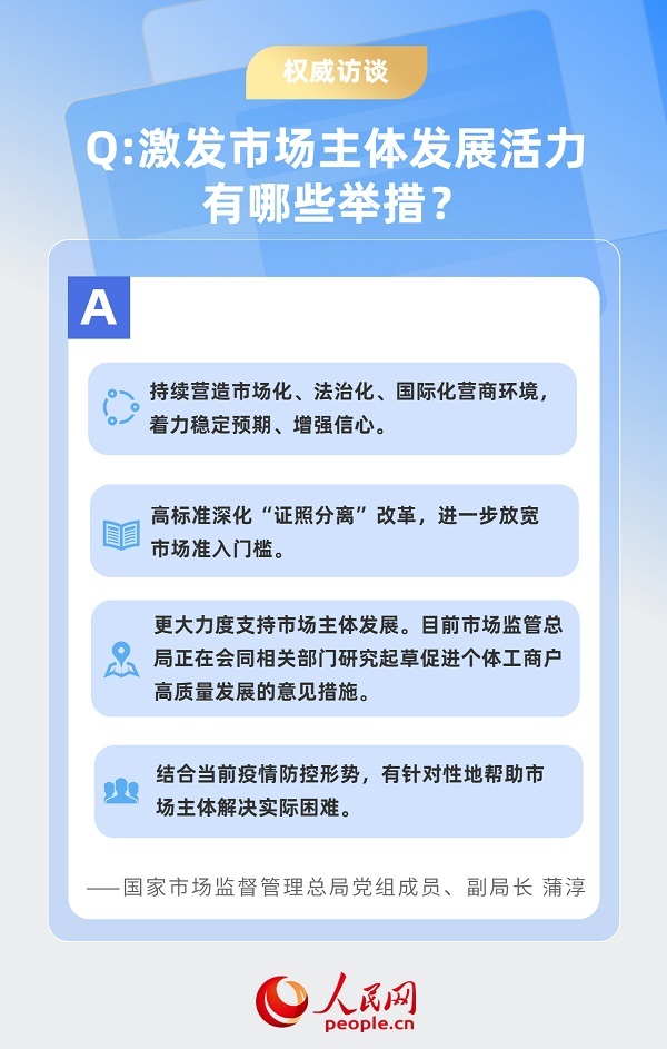 权威访谈市场监管总局接受人民日报专访谈持续激发市场主体发展活力