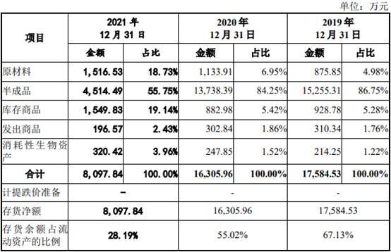 红星美羚去年净利降产能未饱和曾个人账户涉居间借款