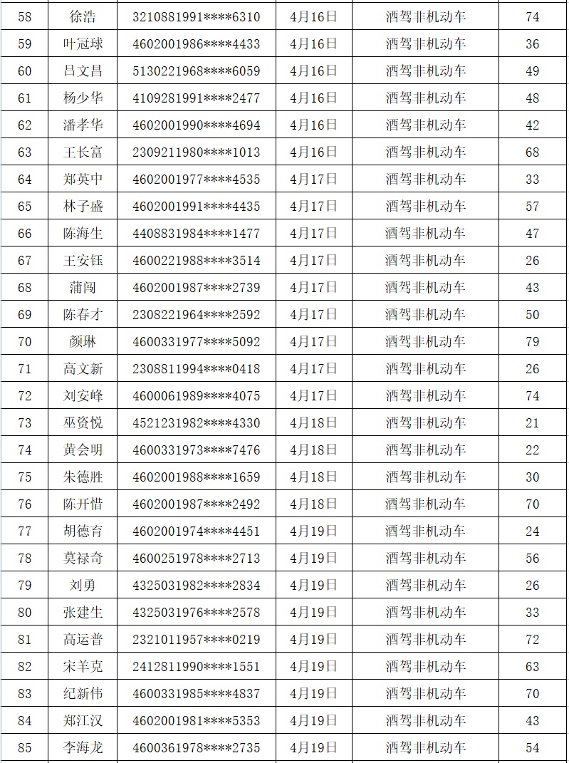 征信黑名单图片 样本图片