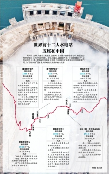 百岁水电站老骥伏枥金沙江上白鹤起舞长江流域已成为世界最大清洁能源
