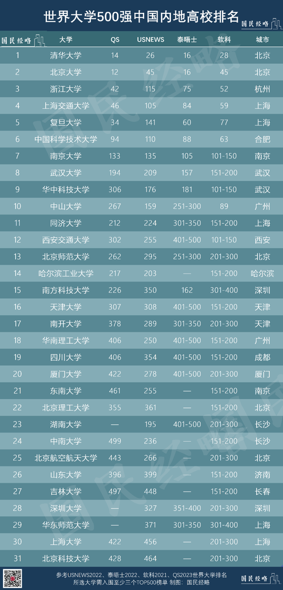 江苏大学专业评估等级_江苏大学专业_江苏大学专业排名一览表