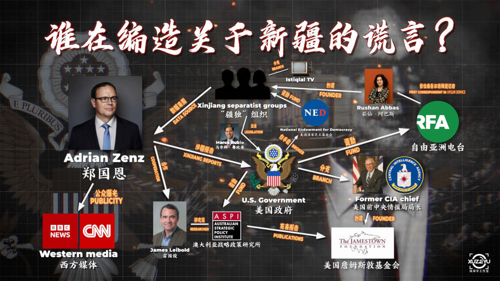 一宇道破丨新疆强迫劳动的谎言是怎么编造出来的