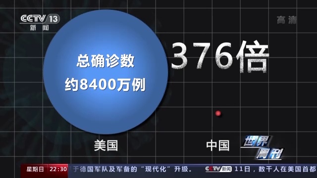 世界周刊丨抗疫失败国