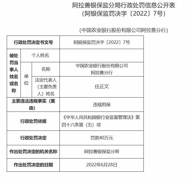 中國農業銀行阿拉善分行因違規擔保被罰40萬