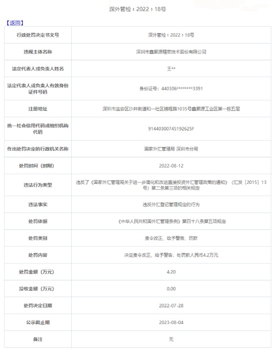 鑫灏源违法被罚违反外汇登记管理规定