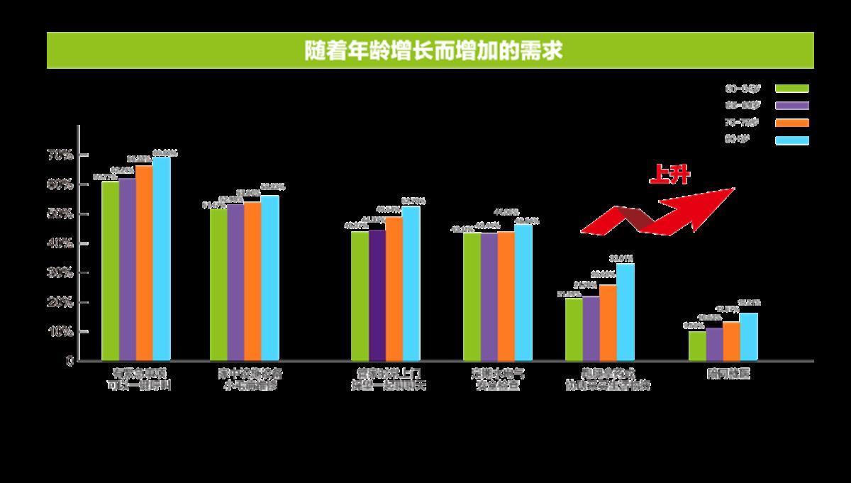 万科物业发布行业首个空巢老人物业服务指南