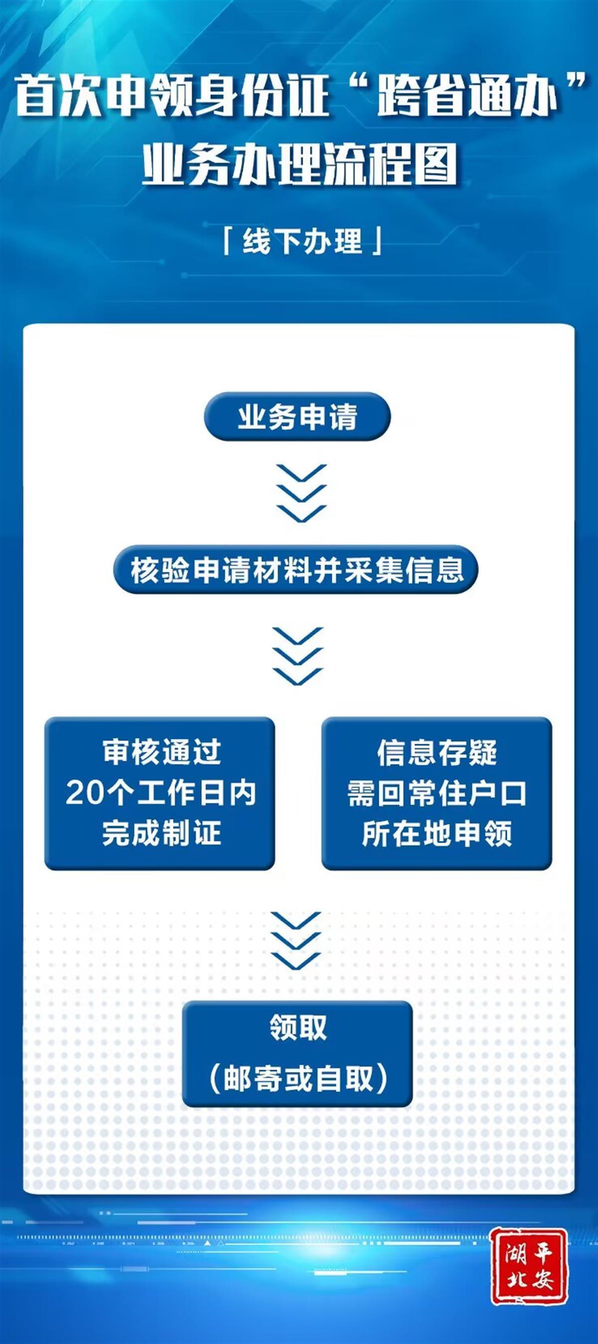 首次申领居民身份证湖北全面实现跨省通办这一业务