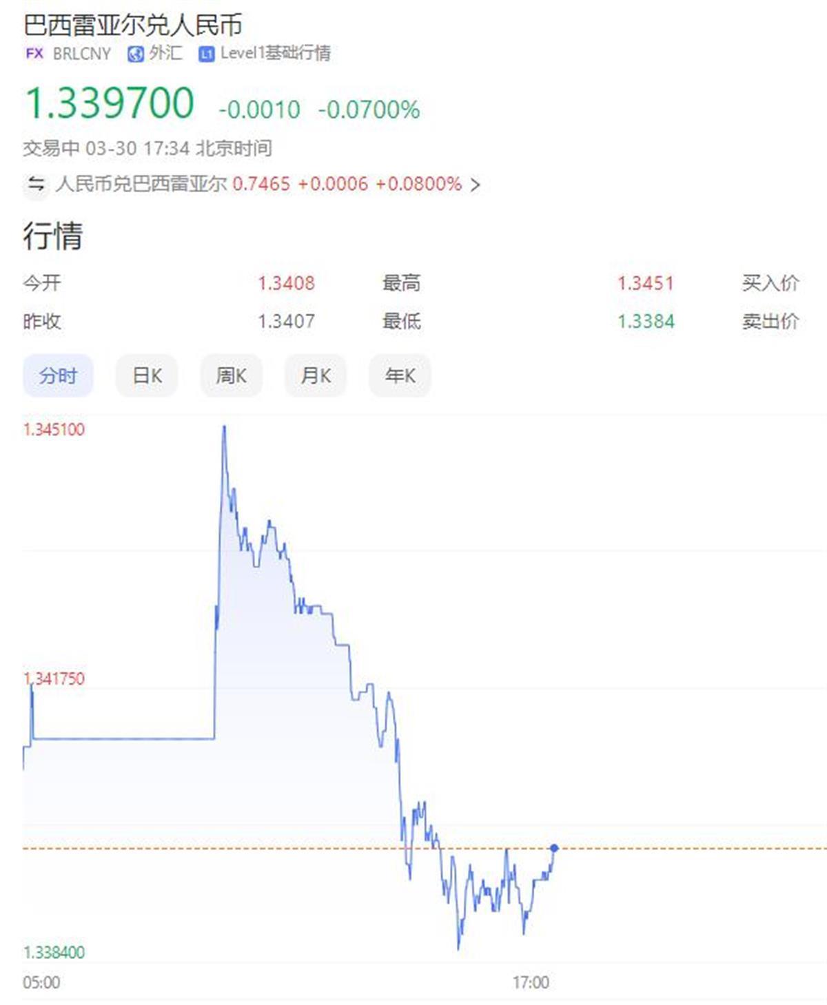 外贸市场行情：全球贸易风向标