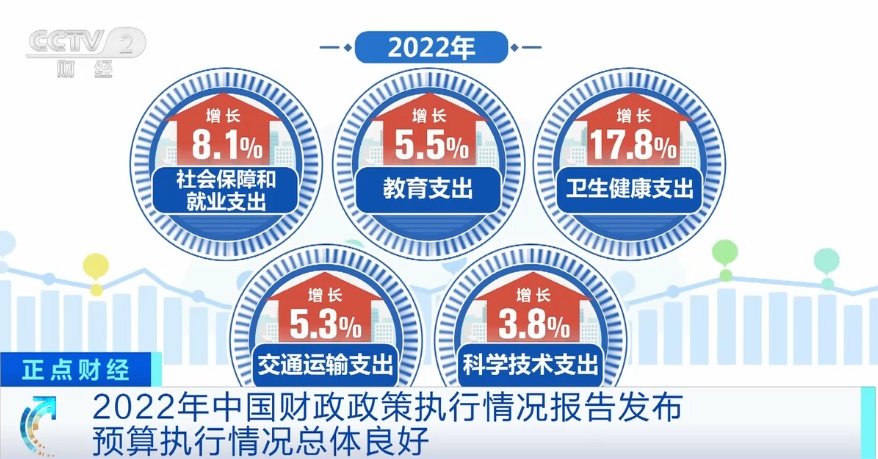 2022年,党政机关坚持过紧日子,提高财政资源配置效率