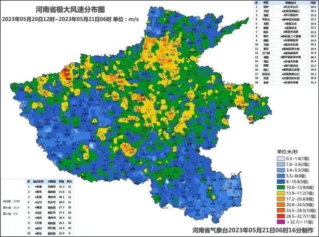 局部9到11級,全省42個縣(市,區)陣風達8級以上,最大風速出現在永城市