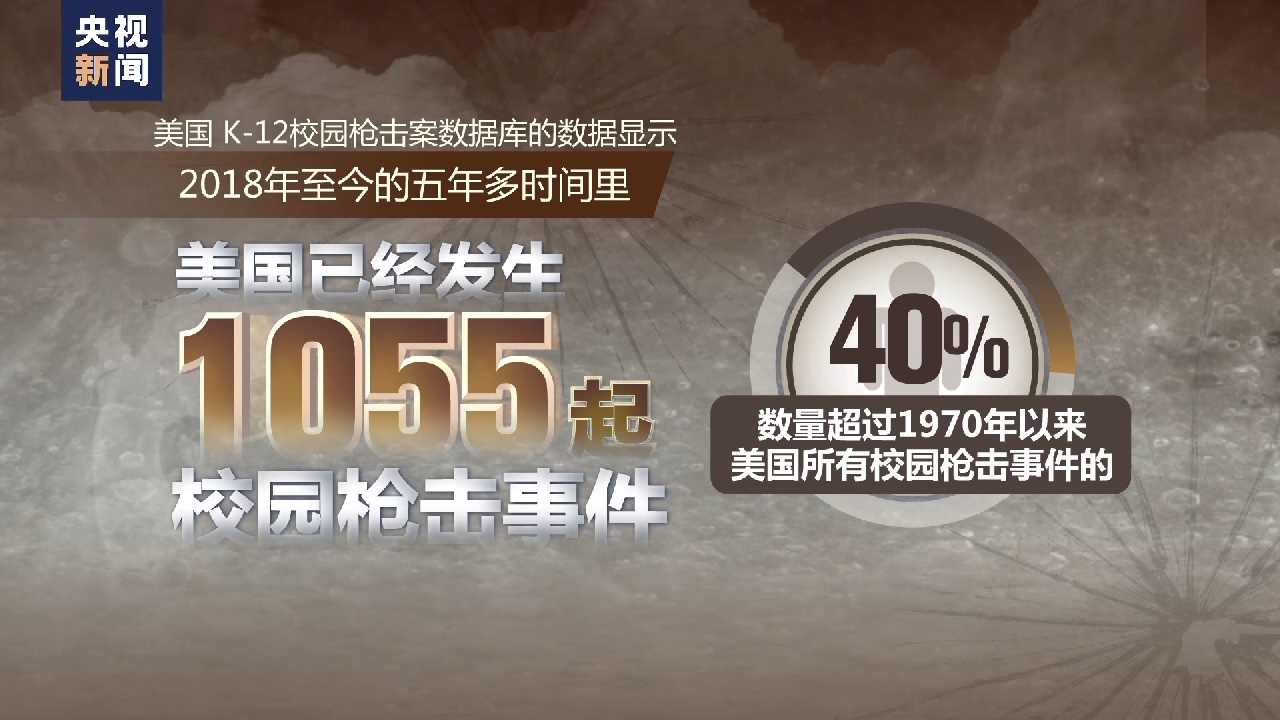 荆楚网>新闻频道>最新播报另据美国k-12校园枪击案数据库的数据显示