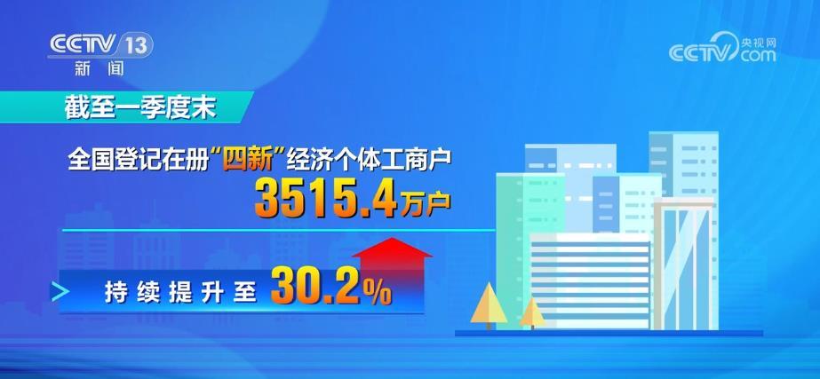 新個體經濟為經濟轉型升級注入新活力