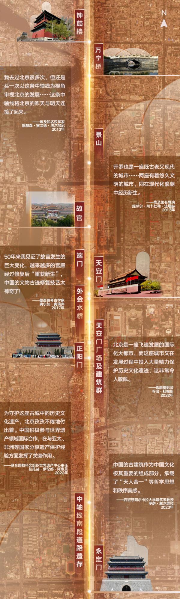 历久弥新见证了古都北京的北京中轴线