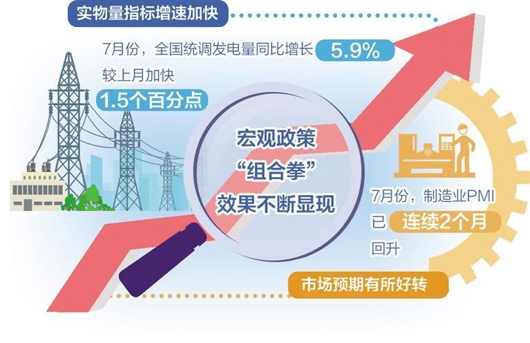 四部门联合召开发布会推动宏观政策靠前协同发力