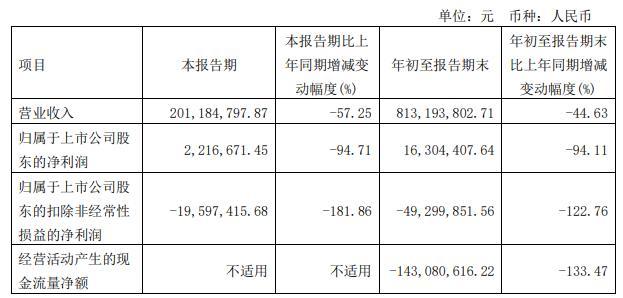 思瑞浦買創芯微調整交易方案2020上市2募資共募41億