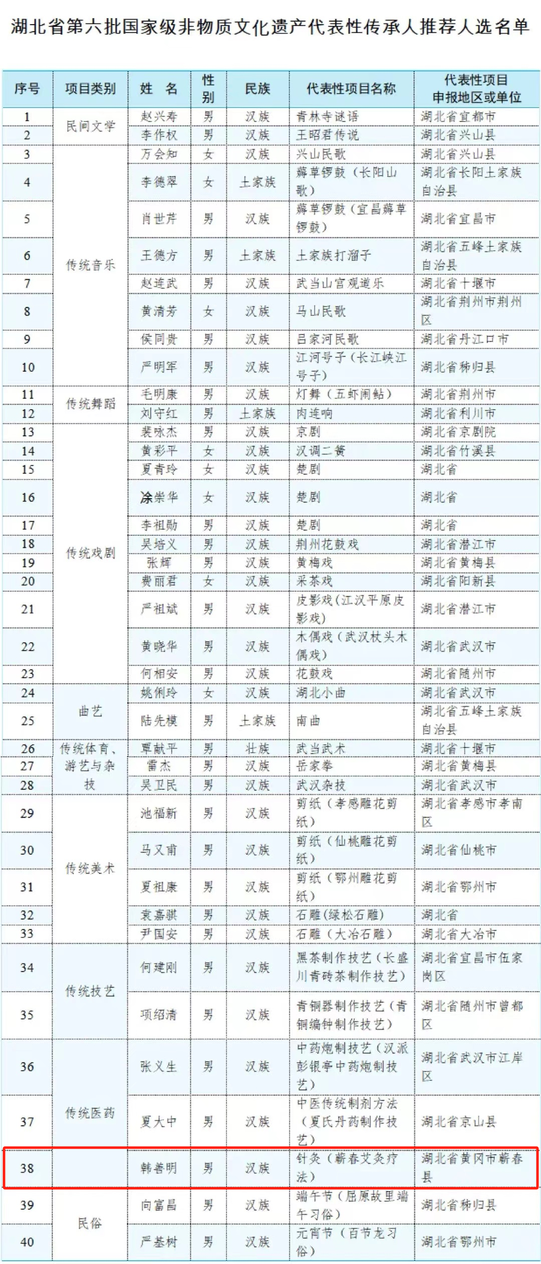 湖北蕲春名人录图片