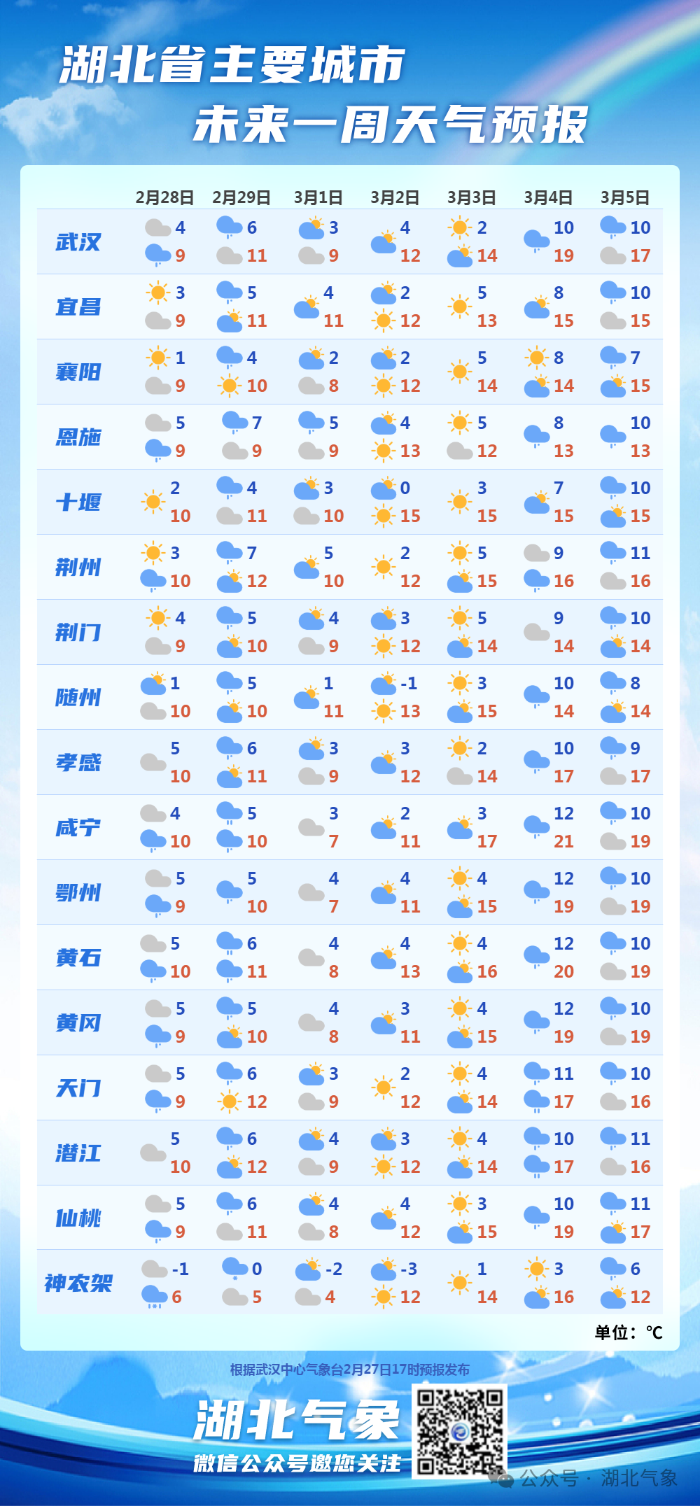 咸宁天气预报15天图片