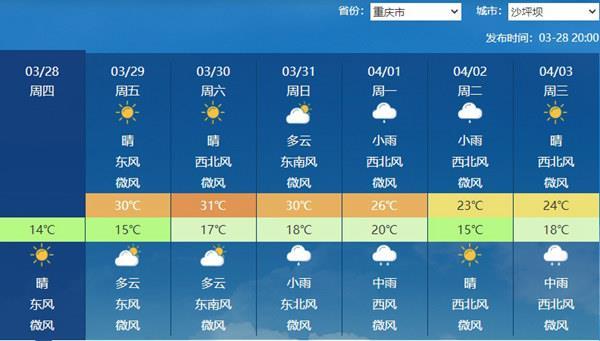 气温大回暖部分地区暖到堪比5月下旬接近30的初夏感来了